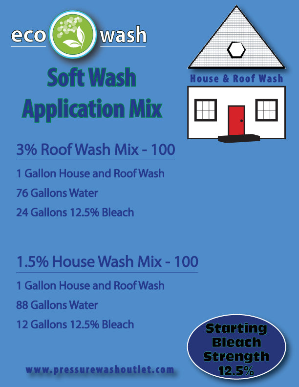 HOUSE & ROOF WASH SURFACTANT by ECOWASH