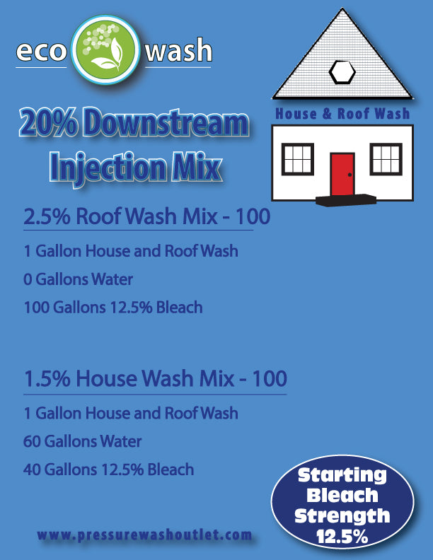 HOUSE & ROOF WASH SURFACTANT by ECOWASH